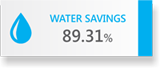 WATER SAVINGS 89.31%