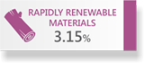 RAPIDLY RENEWABLE MATERIALS 3.15%