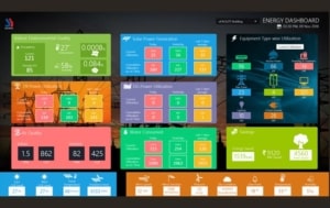 Sustainability Dashboards