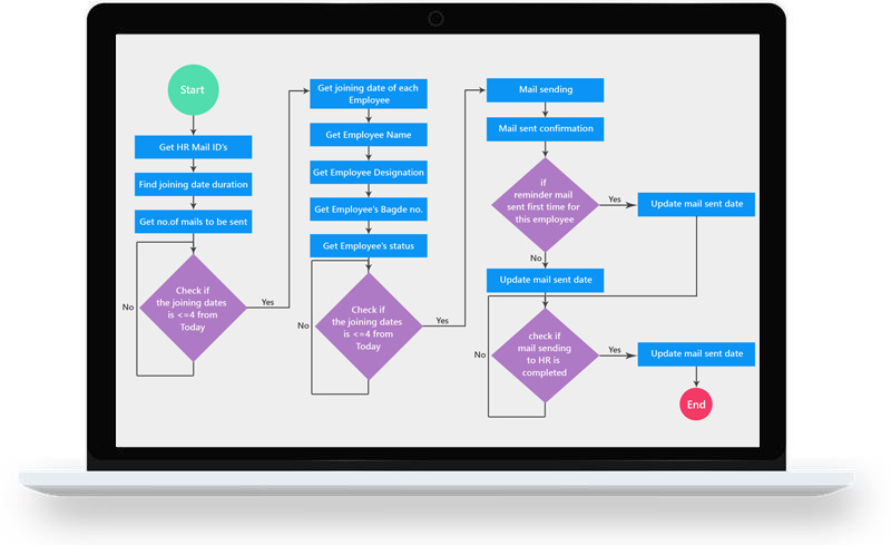 Workflow Engine