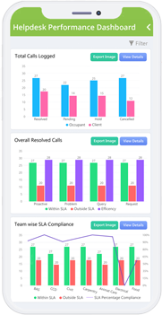 Benefits of EAM/CMMS software