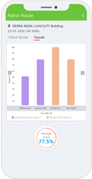 Leading guard tour management system